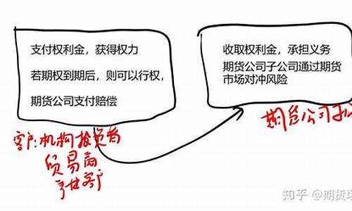 期货公司场外期权(期货公司场外期权业务排名)_http://www.hanbangwangye.com_大商所_第1张