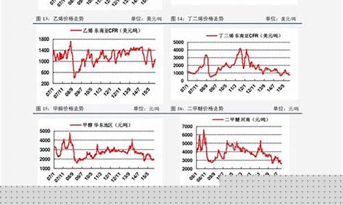 期货铜价格走势图(期货铜最新消息)_http://www.hanbangwangye.com_上期能源_第1张