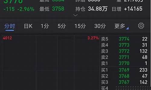 期货的空方(期货空方怎么赚钱)_http://www.hanbangwangye.com_大商所_第1张