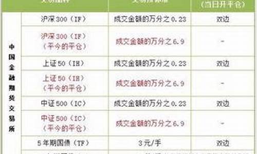 期货买卖收费(期货买卖点提示软件)_http://www.hanbangwangye.com_上期所_第1张