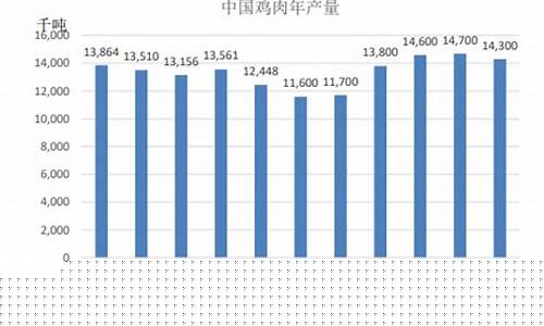 期货鸡肉大宗(大蒜上大宗期货)_http://www.hanbangwangye.com_广期所_第1张