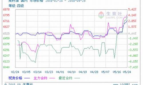 短期率期货(期货短期交易)_http://www.hanbangwangye.com_广期所_第1张