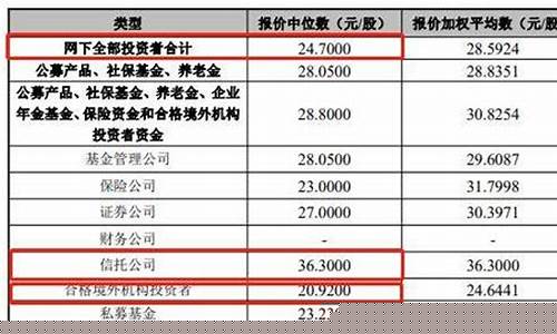 毅弘期货(弘毅期货客服电话)_http://www.hanbangwangye.com_中金所_第1张