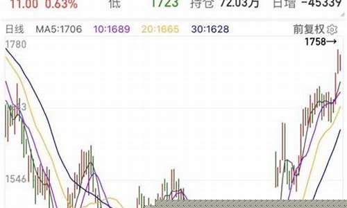 玻璃期货上涨概念股(玻璃期货能涨到哪里)_http://www.hanbangwangye.com_中金所_第1张