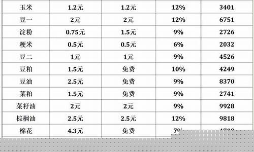 期货户怎么开(期货户头怎么开)_http://www.hanbangwangye.com_广期所_第1张