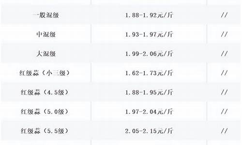 大蒜期货软件(大蒜期货电子盘下载)_http://www.hanbangwangye.com_上期所_第1张