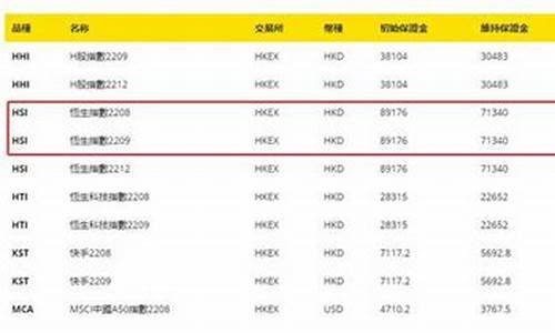 期货的杠杠(期货交易有杠杆吗)_http://www.hanbangwangye.com_广期所_第1张