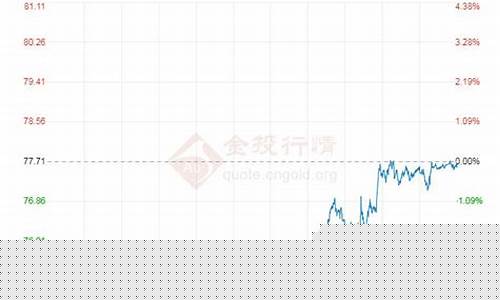 国际原油期货app下载(文华随身行期货软件下载)_http://www.hanbangwangye.com_中金所_第1张