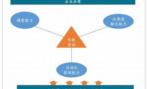 期货公司的目标客户(期货公司服务产业客户)_http://www.hanbangwangye.com_大商所_第1张