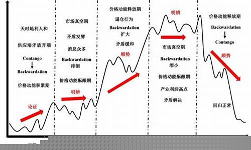 期货的基差(期货的基差率是什么意思)_http://www.hanbangwangye.com_上期所_第1张