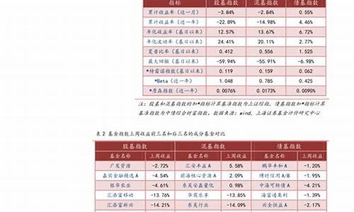 期货的概念股(期货的概念股有哪些)_http://www.hanbangwangye.com_上期所_第1张