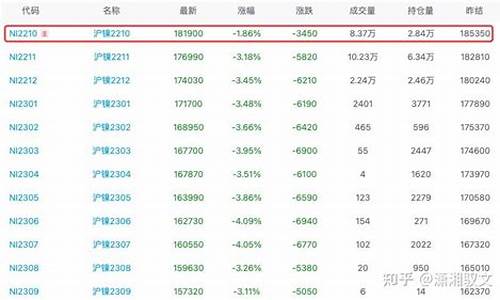 期货沪镍(期货沪镍今日实时行情)_http://www.hanbangwangye.com_大商所_第1张