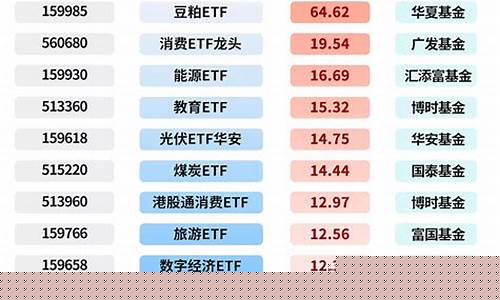 股指期货etf(股指期货etf期现套利方法)_http://www.hanbangwangye.com_上期所_第1张