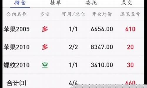 期货能翻几倍(期货能翻倍赚钱吗)_http://www.hanbangwangye.com_广期所_第1张