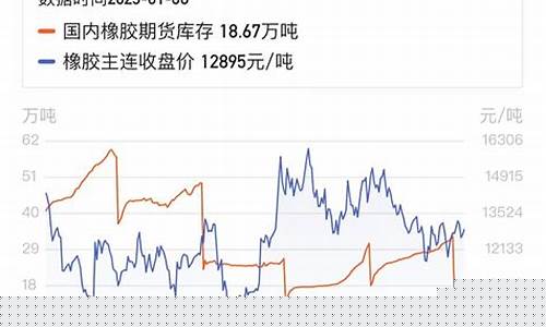 做橡胶期货(做橡胶期货的人)_http://www.hanbangwangye.com_郑商所_第1张