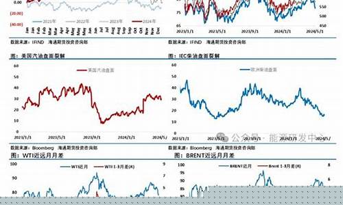 期货原油五一(期货原油一手多少钱)_http://www.hanbangwangye.com_广期所_第1张