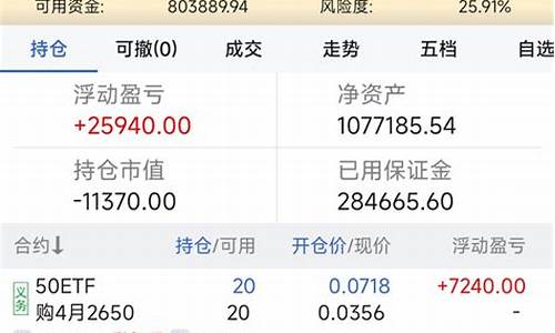 期货卖手(期货 卖)_http://www.hanbangwangye.com_上期所_第1张