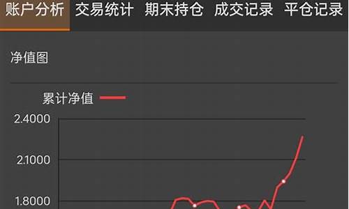 期货水平(期货水平线的正确画法教程)_http://www.hanbangwangye.com_中金所_第1张