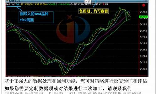 期货逐笔数据(期货看逐笔盈亏正确吗)_http://www.hanbangwangye.com_大商所_第1张