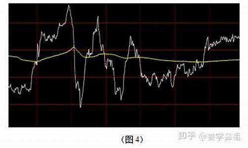 期货断线(期货短线技巧)_http://www.hanbangwangye.com_上期能源_第1张