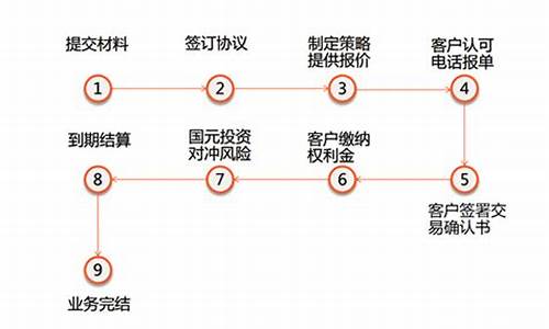 期货风险子公司(期货风险子公司交易员好做吗)_http://www.hanbangwangye.com_上期能源_第1张