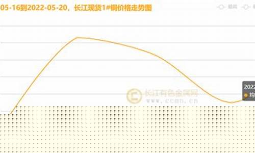 长江期货铜(长江现货铜价行情)_http://www.hanbangwangye.com_上期所_第1张