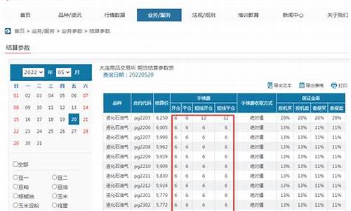 石油期货一手(石油期货一手保证金多少钱)_http://www.hanbangwangye.com_郑商所_第1张