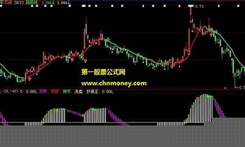 期货抄盘手(期货抄底技巧)_http://www.hanbangwangye.com_上期所_第1张