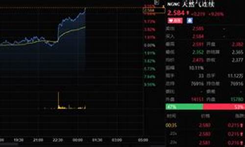 期货日内美国(美国期货)_http://www.hanbangwangye.com_大商所_第1张
