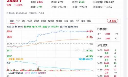菜粕期货实时行情(菜粕外盘实时行情)_http://www.hanbangwangye.com_广期所_第1张