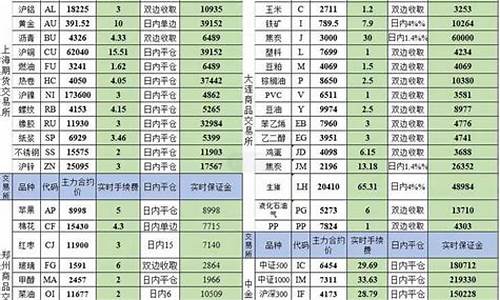 期货主连可以交易吗(期货主连可以一直持有吗)_http://www.hanbangwangye.com_中金所_第1张