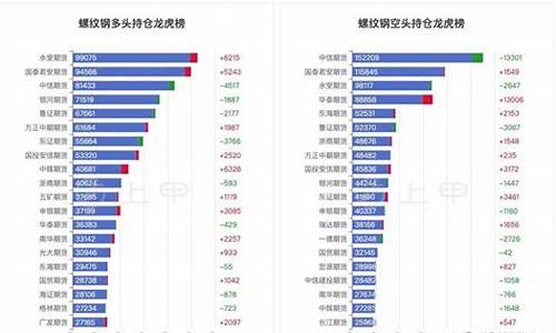 螺纹钢期货主力实时行情(螺纹钢期货实时行情走势)_http://www.hanbangwangye.com_中金所_第1张