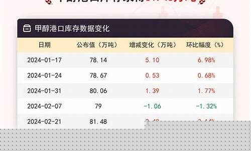 期货港口(期货港股)_http://www.hanbangwangye.com_上期所_第1张