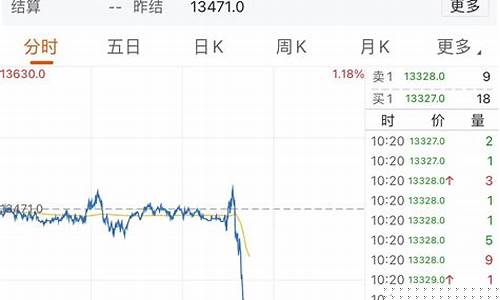 期货走低(期货低开低走)_http://www.hanbangwangye.com_上期所_第1张
