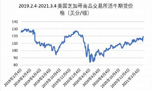 美国牛肉期货(美国牛肉期货实时行情)_http://www.hanbangwangye.com_上期所_第1张