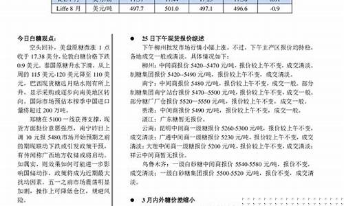 白糖期货投资报告(期货投资实务课程报告)_http://www.hanbangwangye.com_大商所_第1张