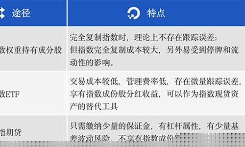期货期权联动(期货股票联动)_http://www.hanbangwangye.com_郑商所_第1张