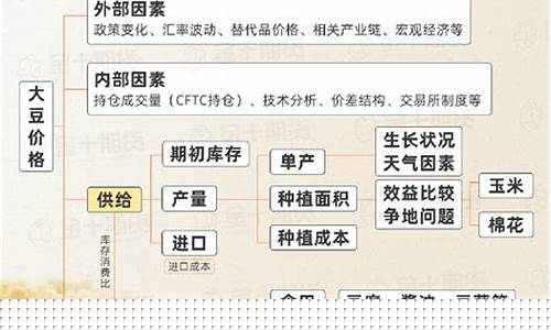 豆粕期货1709(豆粕期货手续费一手要多少钱)_http://www.hanbangwangye.com_上期能源_第1张
