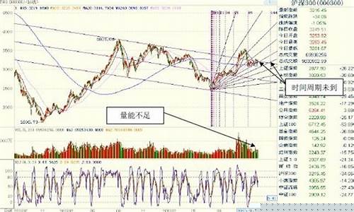 波涛期货(期货波浪大师网站)_http://www.hanbangwangye.com_中金所_第1张