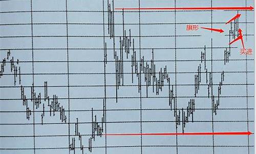 图表期货(期货图表各种线代表什么)_http://www.hanbangwangye.com_上期所_第1张