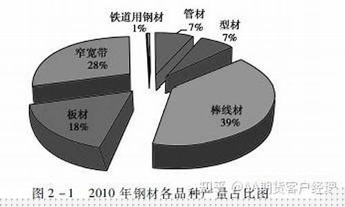 期货与钢材(期货钢材实时行情)_http://www.hanbangwangye.com_上期所_第1张