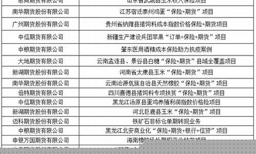 期货经营范围(期货公司经营范围)_http://www.hanbangwangye.com_郑商所_第1张