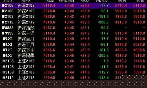 股指期货ic什么意思(股指期货ic2003什么意思)_http://www.hanbangwangye.com_中金所_第1张