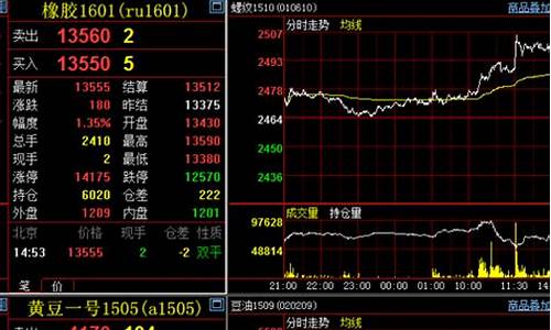 商品期货模拟盘(期货模拟盘手机版免费)_http://www.hanbangwangye.com_郑商所_第1张