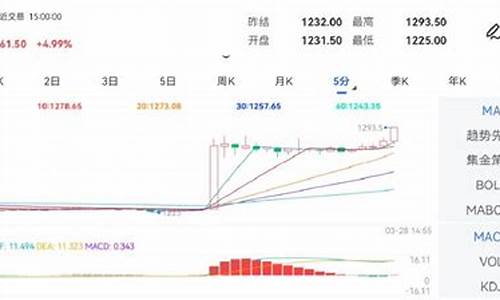 期货软件保值(期货保值的工具)_http://www.hanbangwangye.com_上期能源_第1张