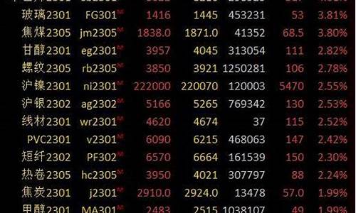 商品期货大涨(商品期货大涨对经济)_http://www.hanbangwangye.com_上期所_第1张