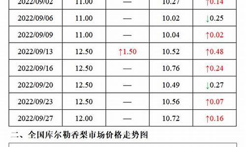 库尔勒期货(库尔勒期货公司电话)_http://www.hanbangwangye.com_中金所_第1张