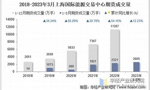 上海能源期货(上海能源期货交易所官网)_http://www.hanbangwangye.com_中金所_第1张