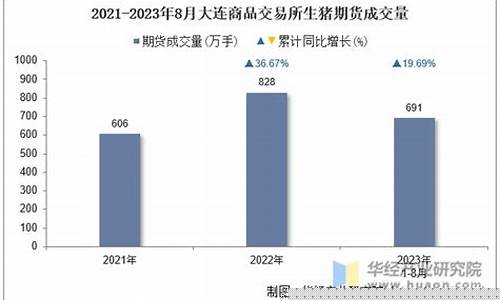 期货大连(期货大连交易所有多少个品种)_http://www.hanbangwangye.com_上期能源_第1张
