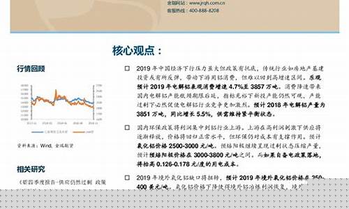 期货铝价(期货铝价格行情)_http://www.hanbangwangye.com_郑商所_第1张